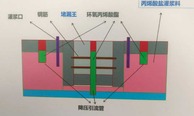 巢湖居巢区防水堵漏工程设计