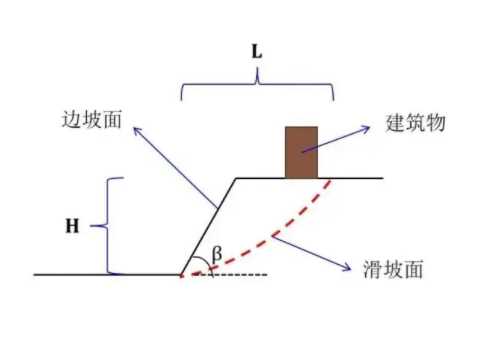 巢湖居巢区边坡工程设计